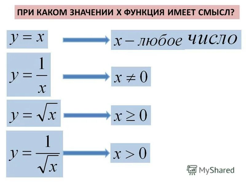 Область определения функции y 0 3 x. Найти область определения функции 9 класс. Найдите область определения функции 9 класс. Задания на область определения функции 9 класс. Как найти область определения функции с корнем.