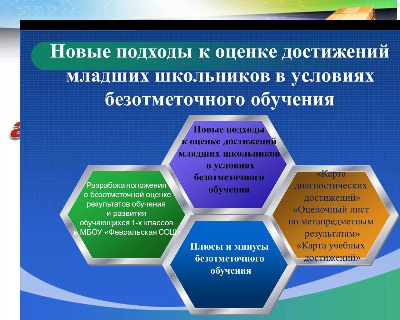 Образовательные результаты младших школьников. Образовательные результаты младших школьников