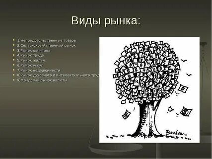 Виды рынков сообщение