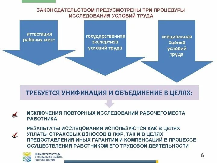 Методы исследования условий труда. Аттестация рабочих мест и специальная оценка условий труда. специальная оценка труда аттестация рабочих мест по условиям труда. предложения по совершенствованию управления охраной труда. аттестация рабочих мест  и государственная экспертиза.