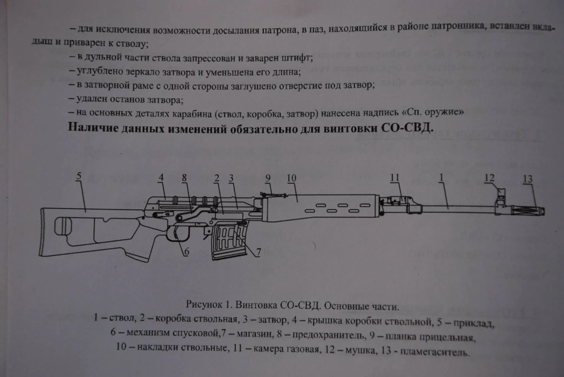 Где найти свд. Основные части винтовки свд. 7.62 снайперская винтовка драгунова. снайперская винтовка драгунова основные части. свд 74 калибр.