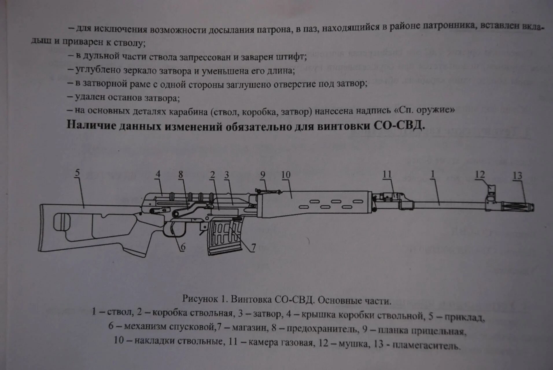 Для чего предназначена свд. Основные части винтовки СВД. 7.62 Снайперская винтовка Драгунова. Снайперская винтовка Драгунова основные части. СВД 74 Калибр.