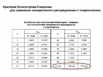 Нормальность распределения колмогорова