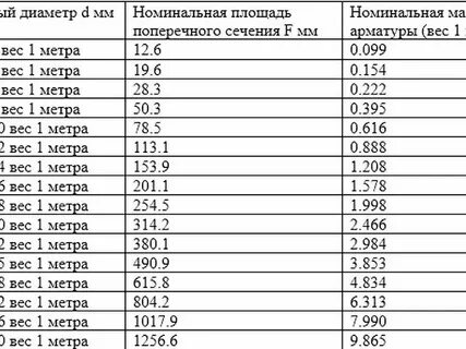 Сколько 10 арматуры