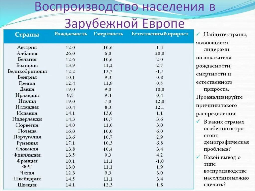 Самые большие страны азии по населению. Население стран Европы таблица. Население стран зарубежной Европы. Численность зарубежной Европы. Численность населения зарубежной Европы.