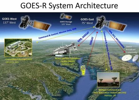 Remote sensing