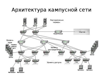 Канал сеть проект