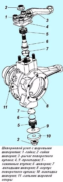 Устройство кулака уаз. Шкворня переднего моста УАЗ 469. Схема поворотного кулака УАЗ 469. Шкворень поворотного кулака УАЗ 2206. Шкворня поворотного кулака УАЗ Буханка.