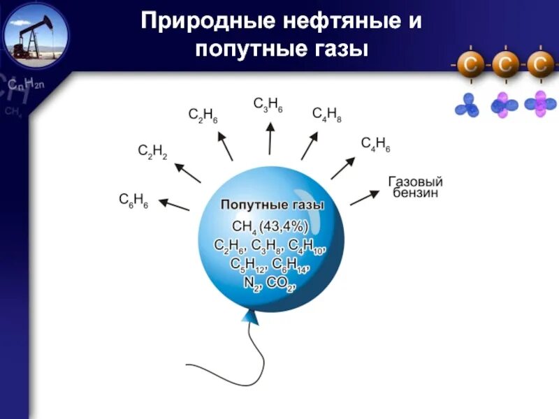 Природный и попутный газ нефти. Природные и попутные нефтяные ГАЗЫ. Попутный нефтяной ГАЗ формула химическая. Природнвй и попутный ГПЗ. Природный ГАЗ попутные нефтяные ГАЗЫ.