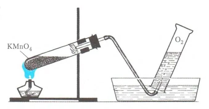 Прибор для получения кислорода в лаборатории из перманганата калия. Схема установки для получения кислорода из перекиси водорода. Получение кислорода методом вытеснения воды рисунок. Обнаружение кислорода тлеющей лучиной.