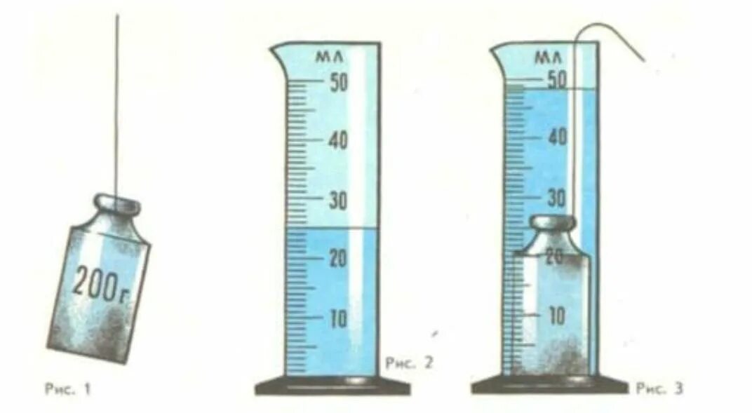 Мензурка для измерения объёма жидкости. Мензурка лабораторные ёмкости. Мензурка с жидкостью. Измерение объема тела. Плотность рисунок физика