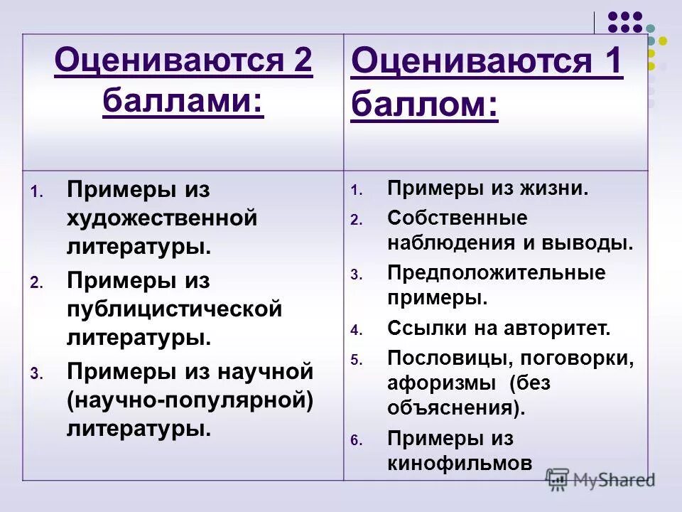 Публицистическая литература примеры произведений. Обращения из художественной и публицистической литературы. Примеры обращений в художественной и публицистической литературе. Художественная и публицистическая литература с обращением. Примеры обращений из художественной и публицистической литературы.