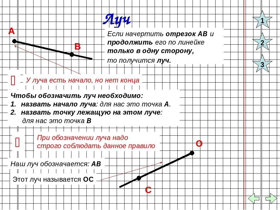 Луч имеет направление. Как чертить отрезки. Начертить Луч. Луч (геометрия). Что такое Луч в математике.