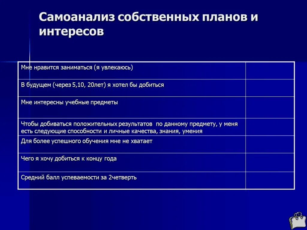 итог самоанализа. самоанализ по итогам года в портфолио. самоанализ по итогам учебного года. итог самоанализа. самоанализ по проекту.