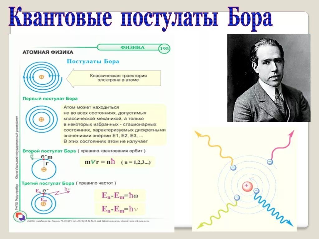 Урок квантовой физики. Модель атома. Постулаты Бора.. Атомная модель Бора постулаты Бора. Атомная модель атома по Бору. Физика атома модель атома по Бору.