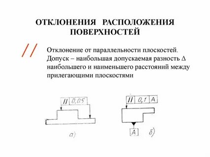 Отклонение расположения поверхностей