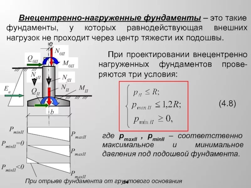 Внецентренно нагруженный столбчатый фундамент. Внецентренно нагруженный фундамент формула. Расчетная схема внецентренно нагруженного фундамента. Расчет внецентренно нагруженного фундамента. Отрыв подошвы