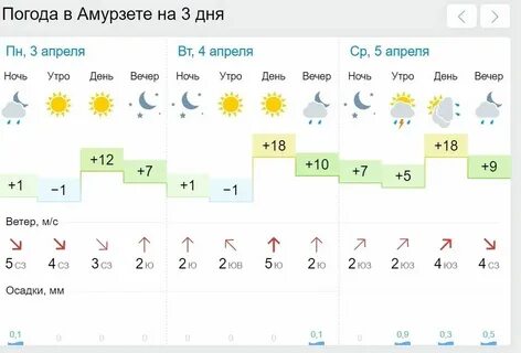 Погода на сегодня в тавре