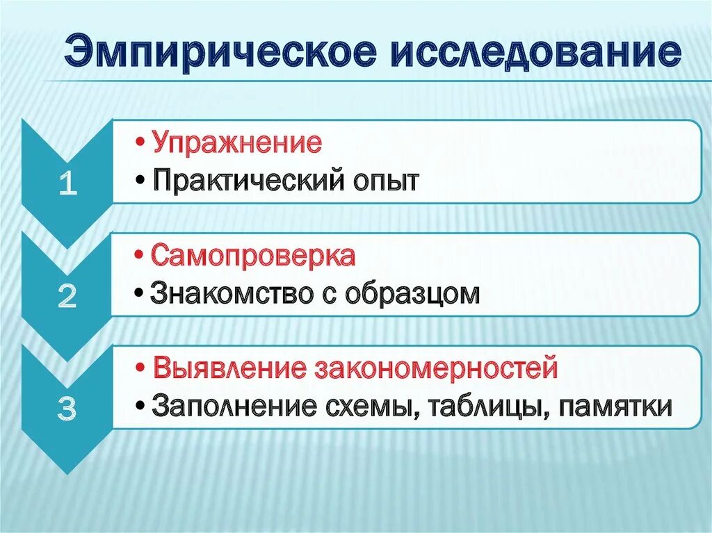 Эмпирическое исследование. Эмпирическое исследование в психологии. Эмпирический уровень картинки. Эмпирическое исследование картинки. Эмпирически полученный результат