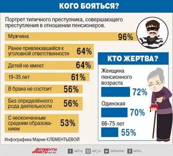 Портрет типичного