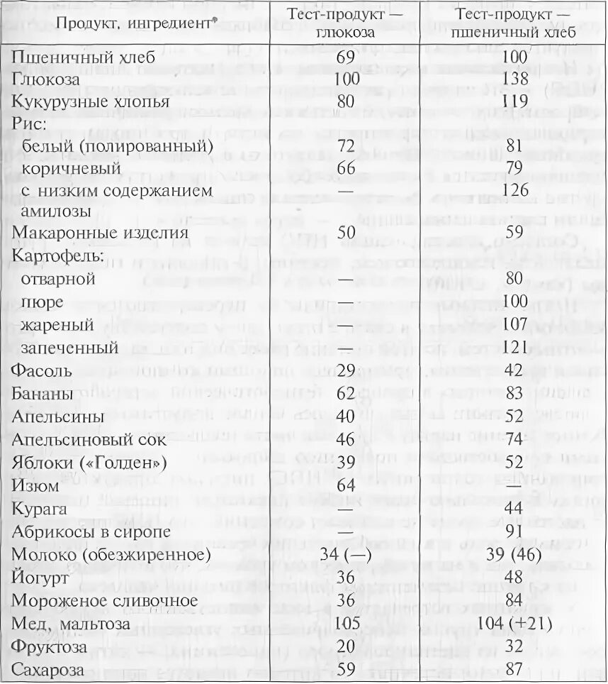 Когда жизнь - не сахар Волгоградская Правда