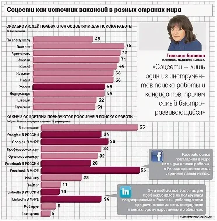 Соц сеть поиск работы. Сеть контактов при поиске работы. сеть контактов при поиске работы таблица кто как. построение сети контактов при поиске работы. сеть контактов при поиске работы пример.