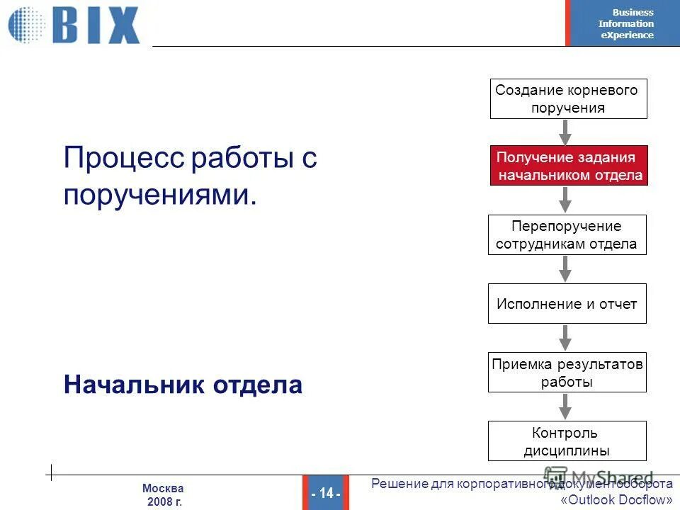 Организация исполнения поручений. Перепоручение исполнения. Перепоручение и переадресовка исполнения ГК.