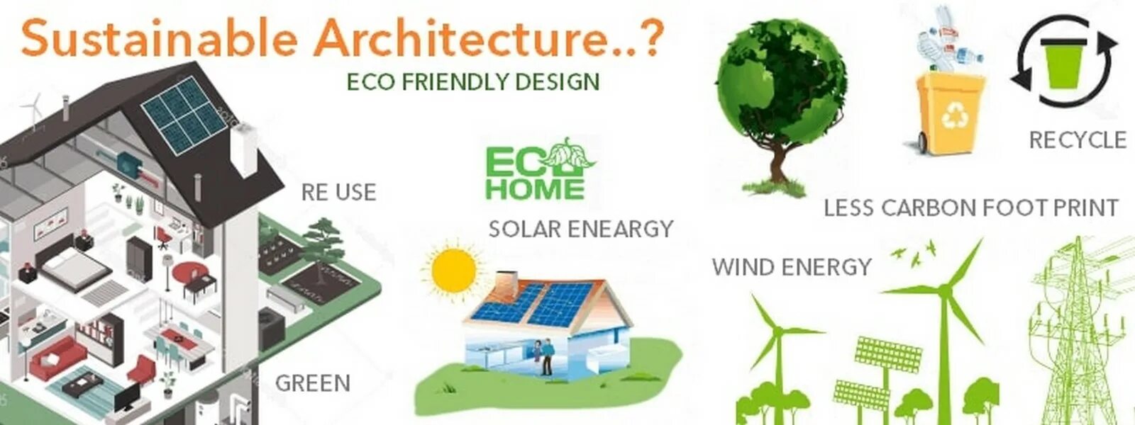 Sustainability Architecture. Sustainable Architecture примеры. Sustainable Architecture principles. What is sustainable Architecture.