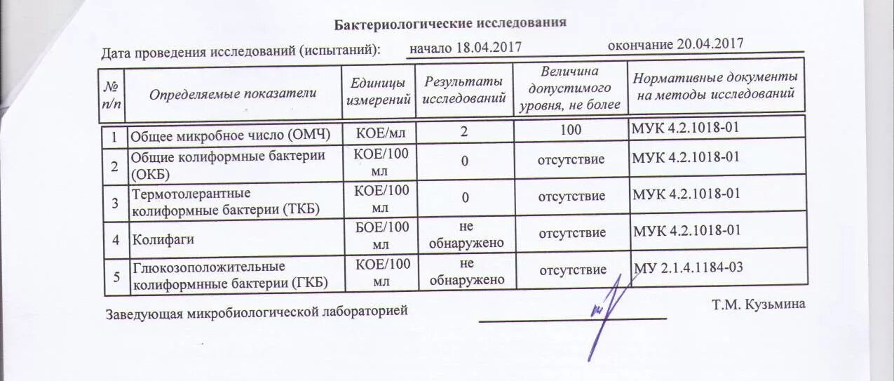 Протокол микробиологического мониторинга. Направление на бактериологический анализ. протокол бактериологического исследования.