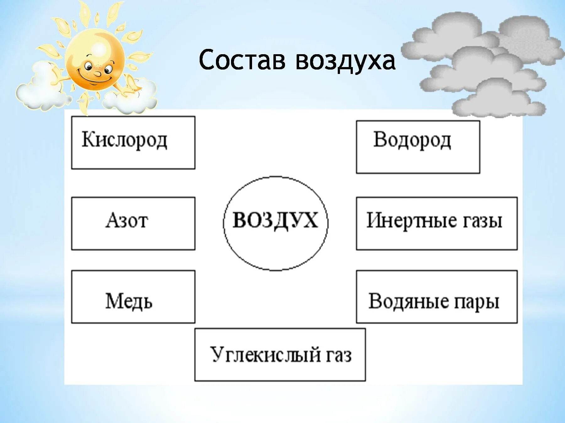 Воздух кислород 8 класс. Состав воздуха схема. Задания по теме воздух. Состав воздуха задания. Состав воздуха 3 класс окружающий мир.