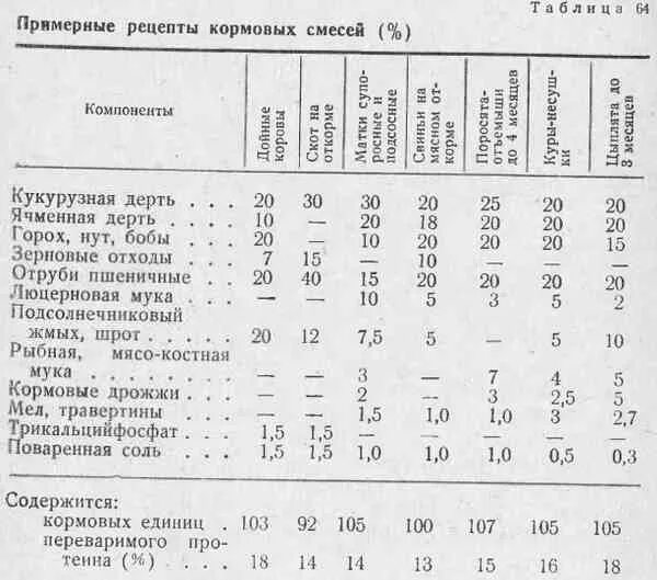 Рацион комбикорма для свиней. Кормовая ценность для свиней. Кормовые единицы это в кормах для свиней. Кормовые единицы в кормах таблица для свиней.