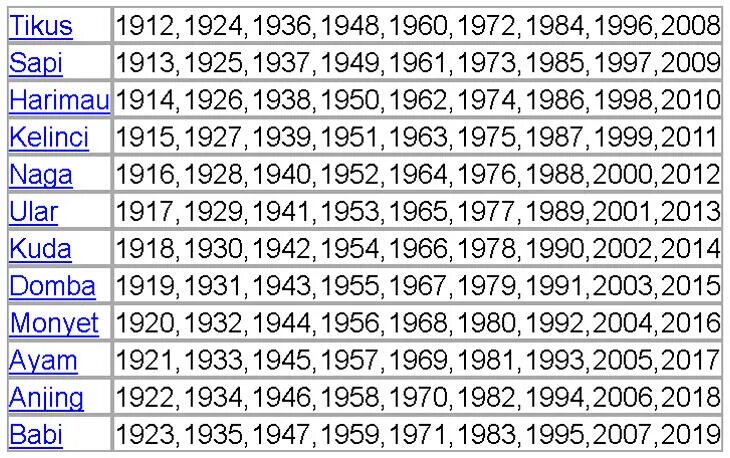 1971 по восточному календарю. Гороскоп по годам. Года по гороскопу животных. Календарь года животных. Гороскоп по годам рождения таблица.