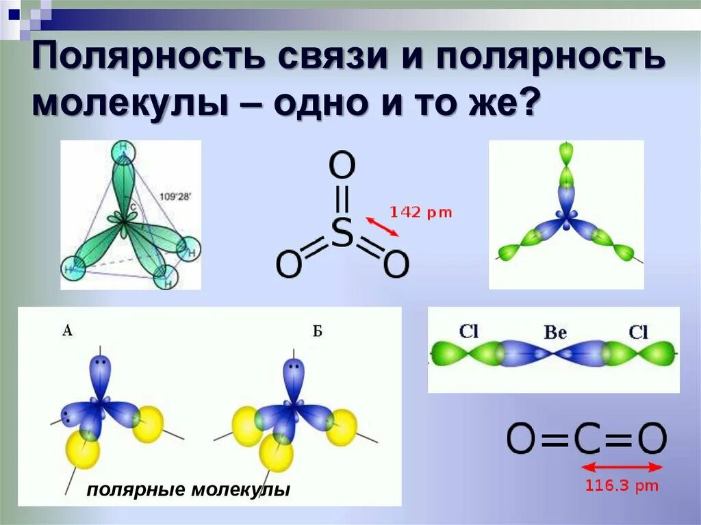 Силы связи в молекулах