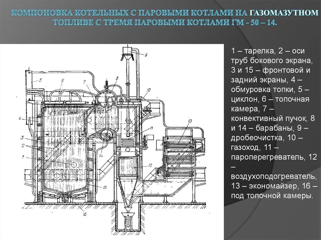 Гм 50 1. Экономайзер котла ГМ-50-14/250. ГМ 50 14 котел характеристики. Котел паровой ГМ-50-14/250. Котел ГМ-50-14.