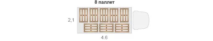 Паллеты в кузове. Газель 6 паллет габариты. Газель 8 паллет габариты. Газель 10 паллет габариты. Кузов Газель на 8 паллет.