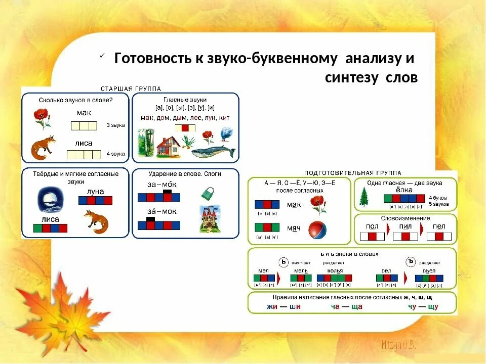 Анализ слова час