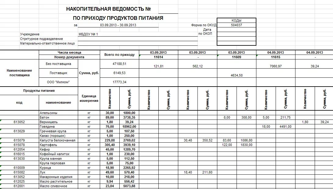 Накопительная ведомость по приходу продуктов питания форма 0504037. Накопительная ведомость по продуктам питания в детском саду. Как заполнить накопительную ведомость по приходу продуктов питания. Накопительная ведомость расхода продуктов питания. Учет организация питания