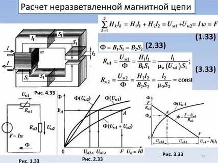 Методы расчета магнитных цепей