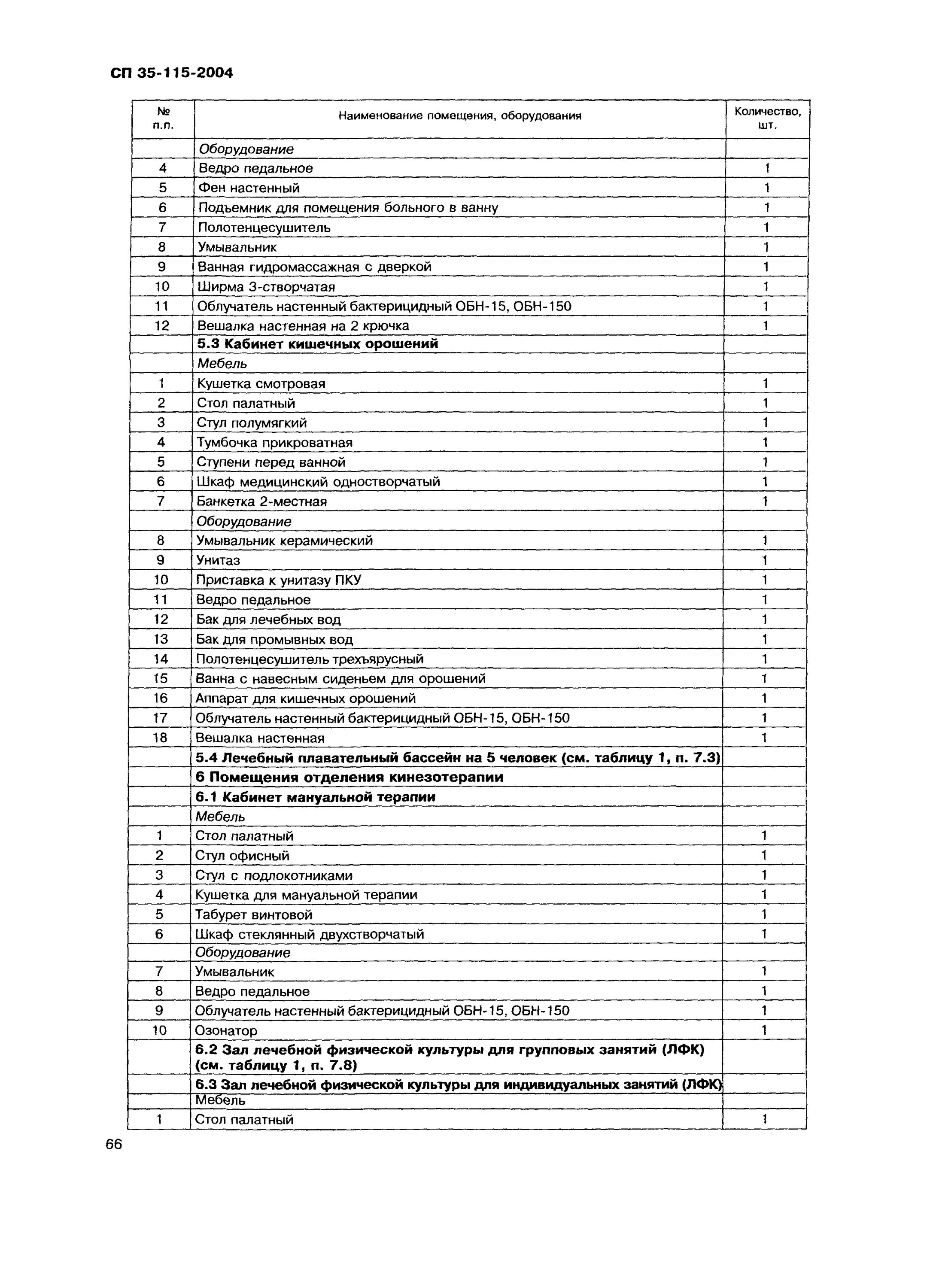 кабинет лфк. список оборудования для зала лфк. стандарты оснащения лфк. оснащение кабинета физиотерапии приказ. стандарт оснащения кабинета лфк.