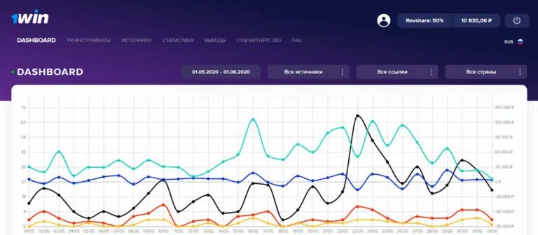 Приложение 1 win 1win xyz. 1win партнерская программа. Партнёрская программа 1win статистика. 1 Вин партнерская программа. 1win заработок.