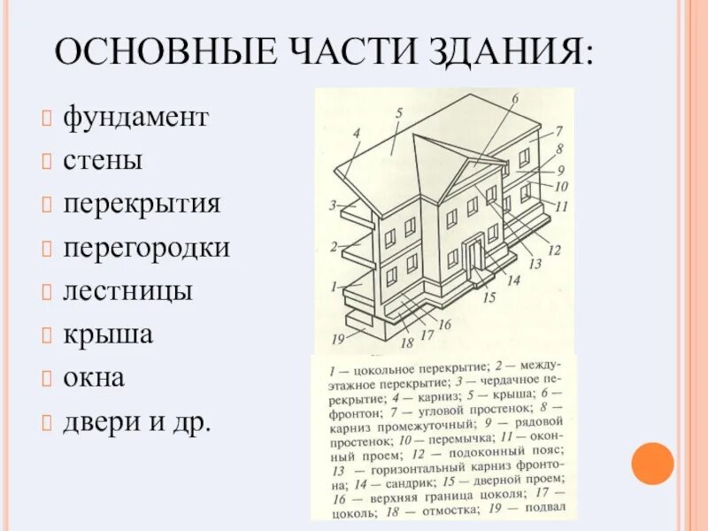 Примеры схемы зданий. Конструктивные элементы здания. основные конструктивные элементы зданий. основные конструктивные части здания. горизонтальные конструктивные элементы здания.