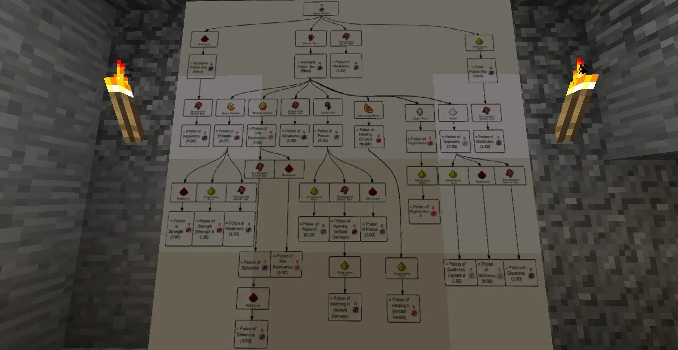 Зельеварение 1.12.2. Зелья майнкрафт 1.16.5. Крафт зелья силы 1. Крафт зелий в майнкрафт 1.12.2.