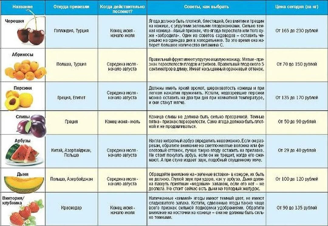 Что можно есть детям. Диета при отравлении. Питание после отравления. Диета при отравлении у ребенка. Питание при диарее у детей.