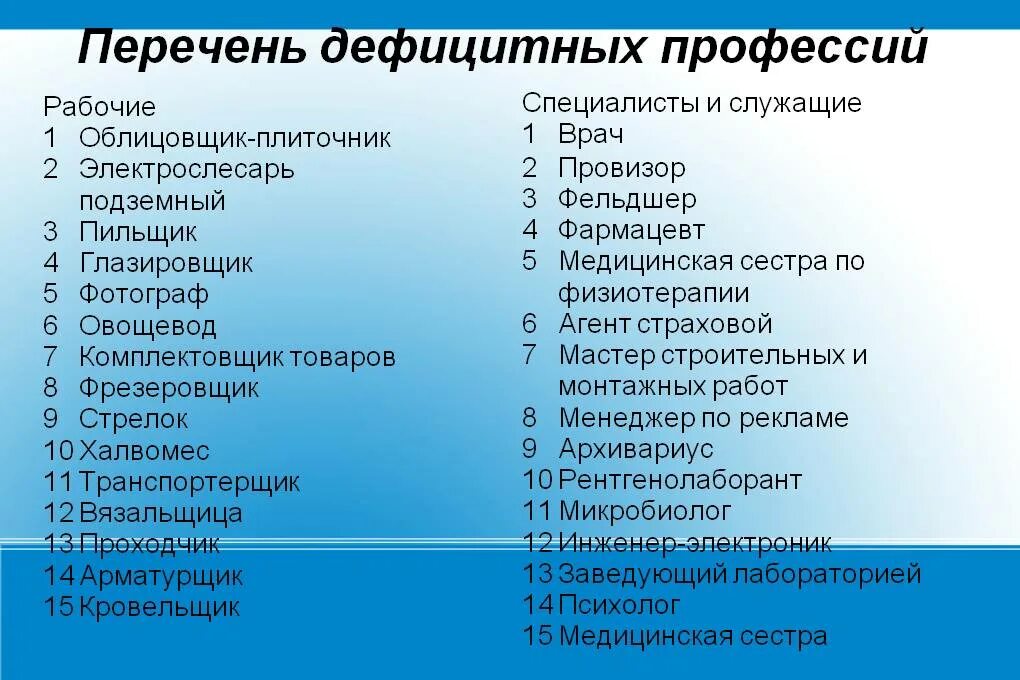 Госслужащие это какие профессии. Профессии список. Рабочие профессии рисок. Профессии и специальности список. Рабочие специальности список.