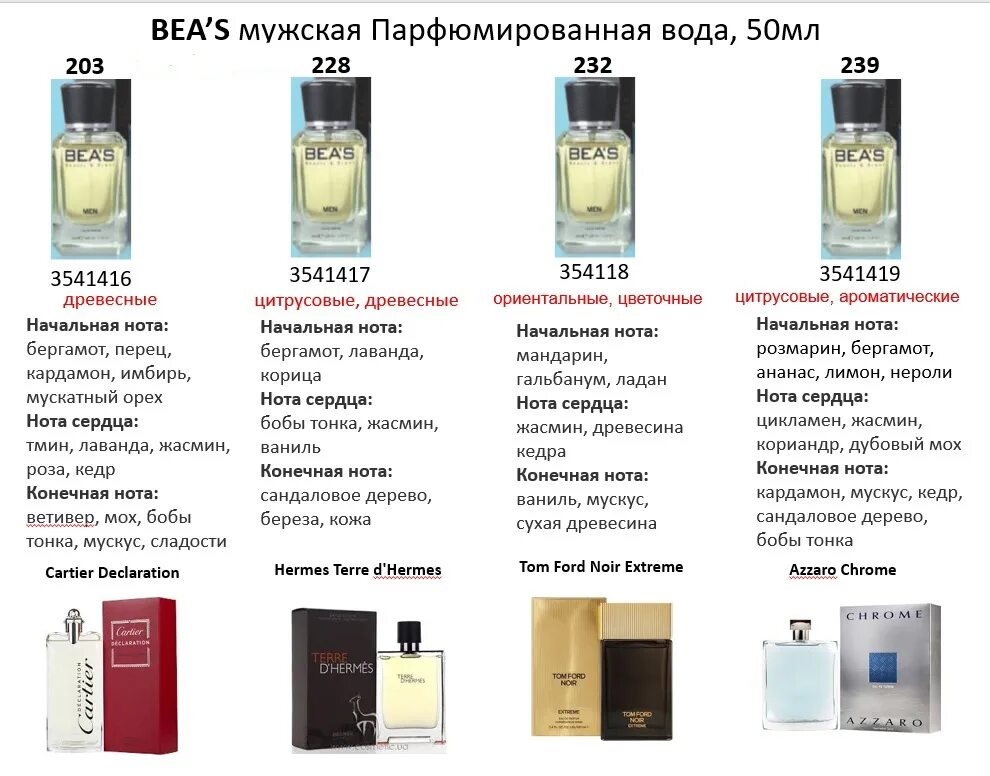 Beas духи таблица ароматов. Beas номерная парфюмерия. Bea's таблица номерная парфюмерия. Парфюм Beas номера. Парфюм по номерам женские