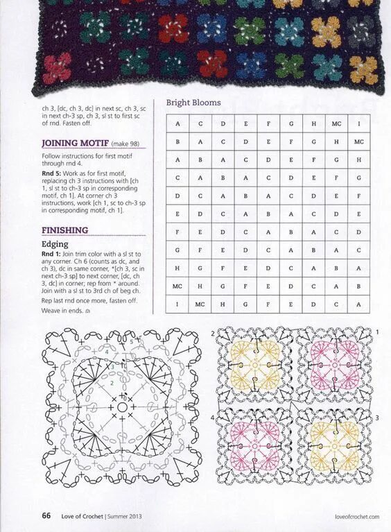 Penye İpten Halı Yapımı - Mimuu.com Crochet rug, Crochet for home, Painting carp