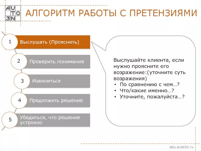 Что именно уточнил. Алгоритм работы с претензиями клиентов. Алгоритм работы с возражениями клиента. Алгоритм работы с жалобами клиентов. Алгоритм возражения с клиентами.