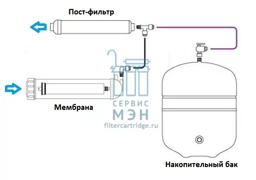 Схема подключения фильтра обратного осмоса с баком. Схема подключения фильтра с обратным осмосом Гейзер с баком. Мембрана обратного осмоса схема подключения без бака. Схема подключения бака обратного осмоса. Бак для воды фильтра обратного осмоса