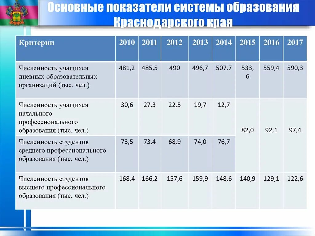 Город образования краснодарского края. Город образования краснодарского края