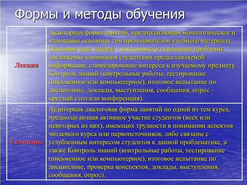 Формы и методы обучения. Формы методы и средства обучения. Формы иметодлы обучения. Формы и метода обусенич. Формы б методы и средства